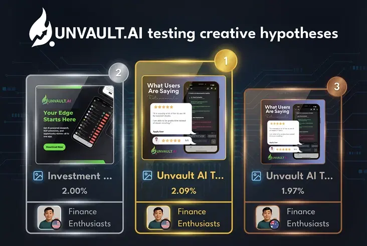 Unvault.AI Cut CPA
by 33% Using Quvy