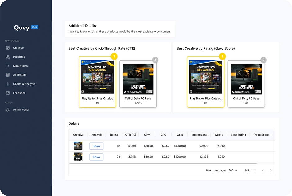 Refine & Optimize