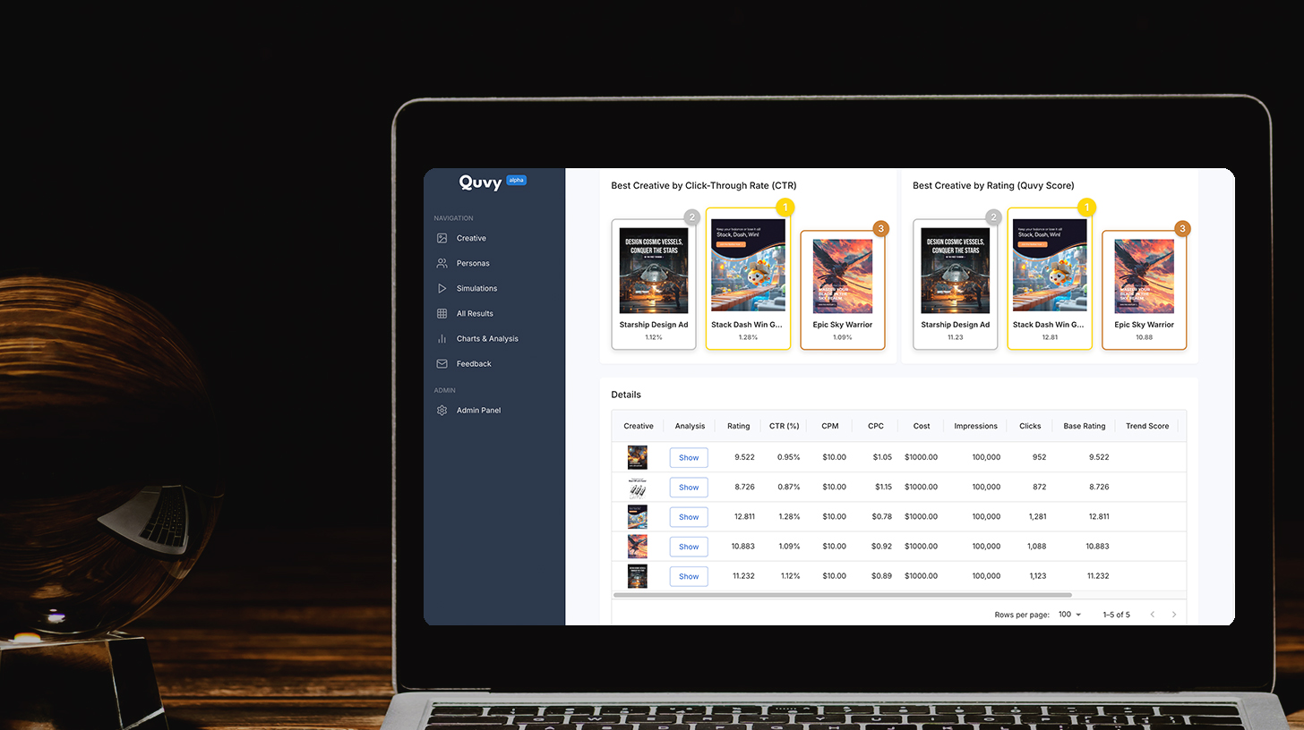 Simulated Audiences Dashboard