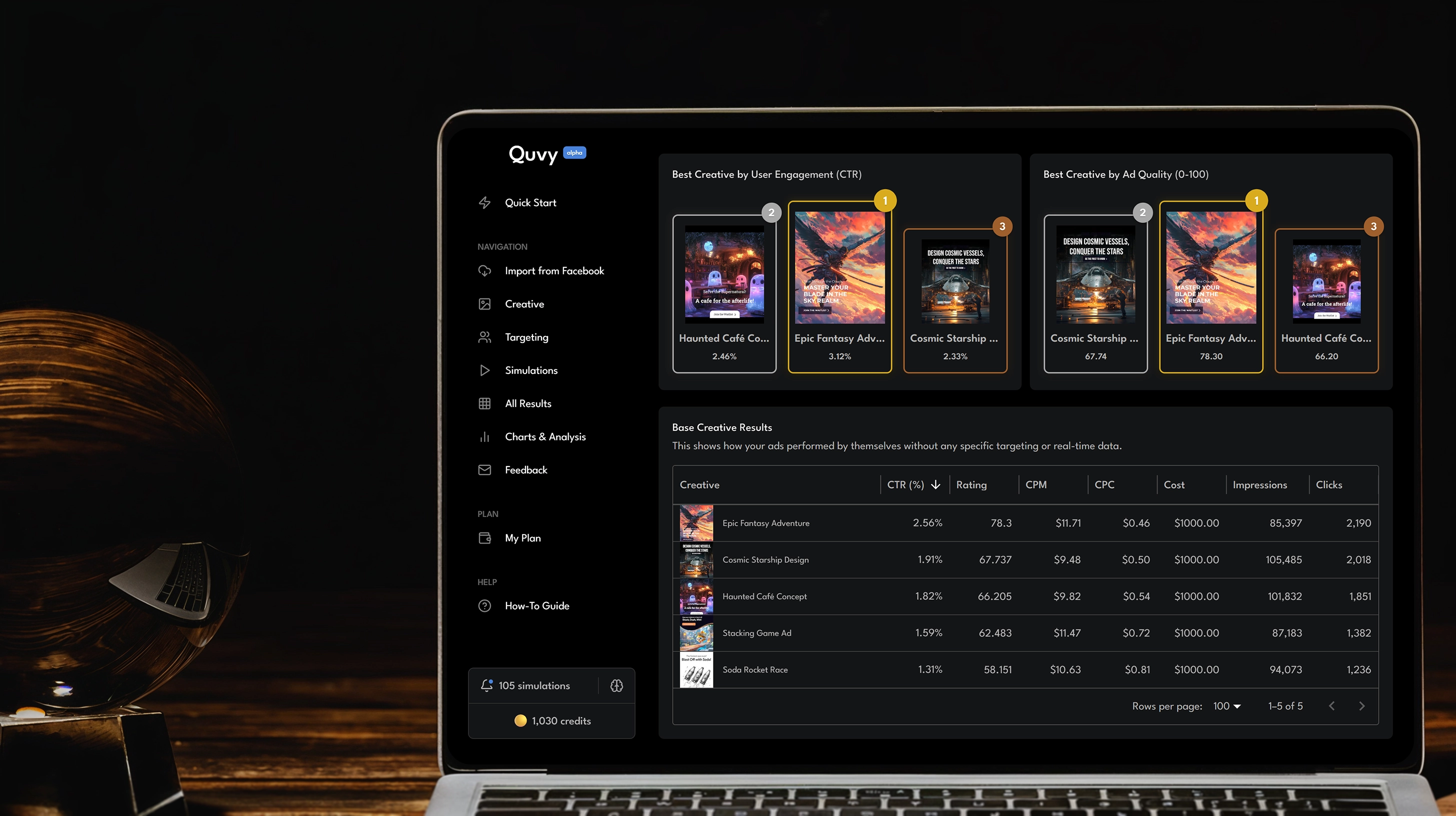 Simulated Audiences Dashboard